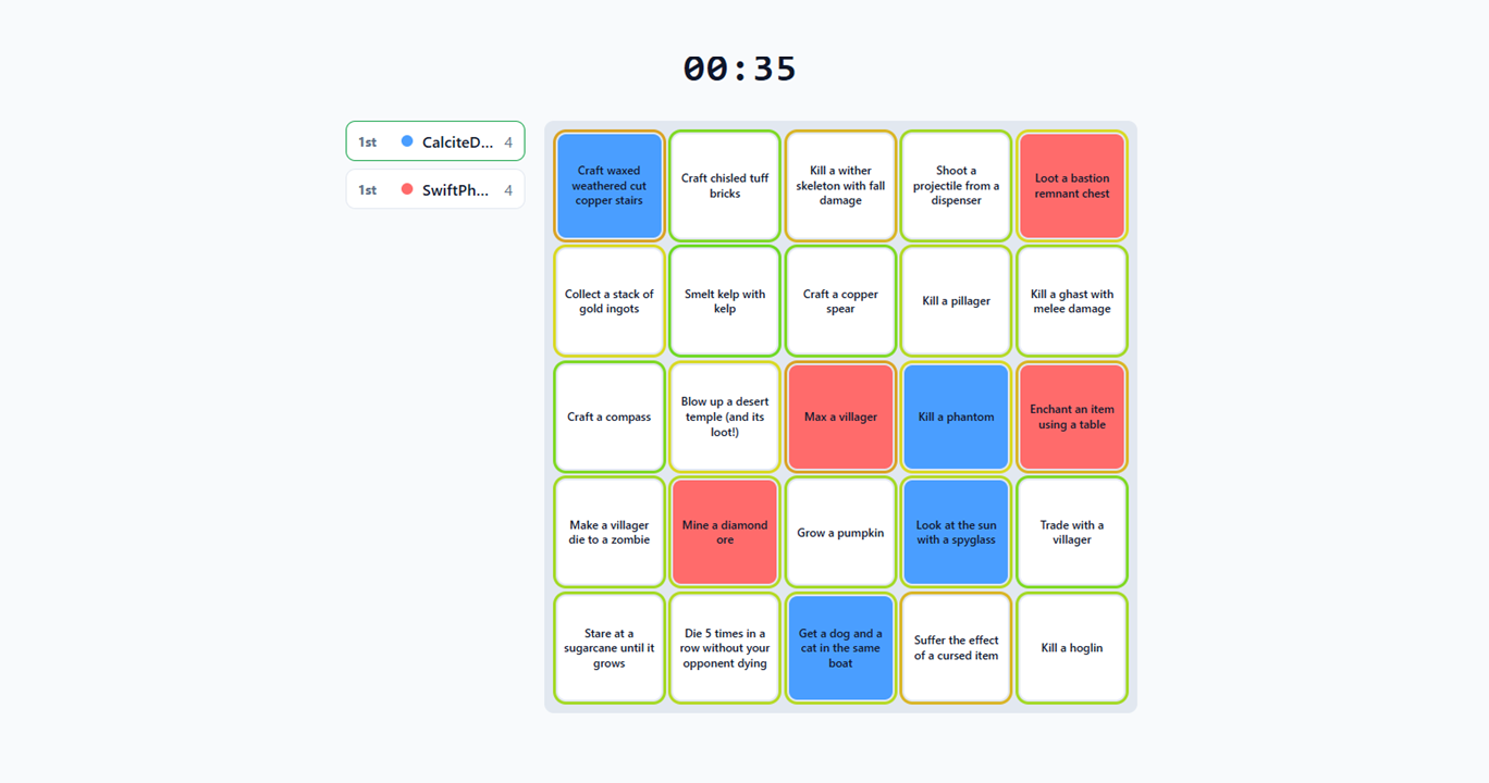 A live Live Bingo match: a five-by-five board of Minecraft goals with blue and red claimed tiles, a match timer, and both players tied on the leaderboard